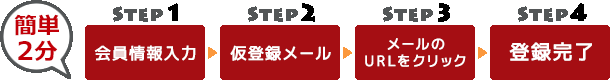 会員登録の流れ