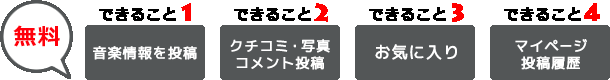 会員登録するとできること