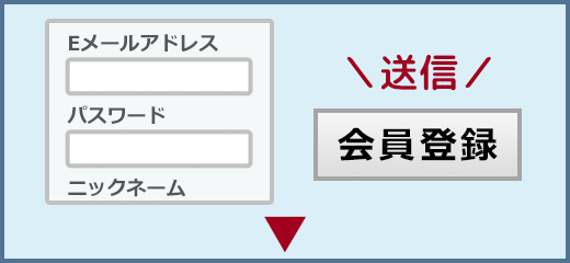 会員登録フォームに入力して送信